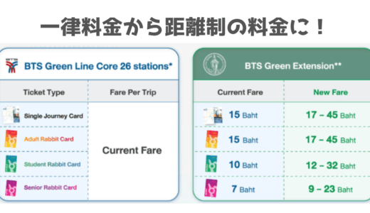 BTSグリーンライン延伸区間の運賃改定が2025年11月1日より適用開始！